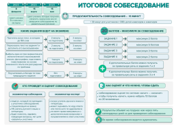 Итоговое собеседование- 2023